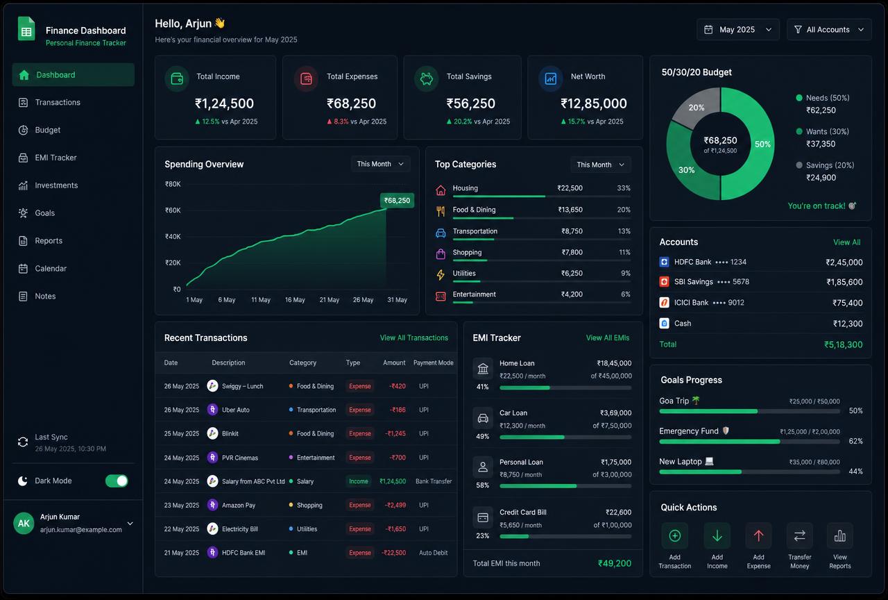Preview of the Indian Wealth Dashboard showing 50/30/20 budget split, UPI expense log and EMI tracker